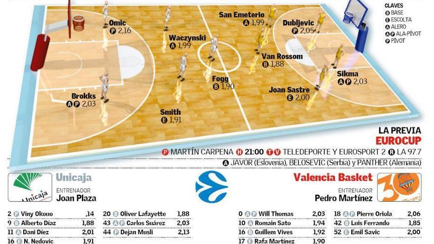 Horario y dónde ver en TV el Unicaja CB - Valencia BC