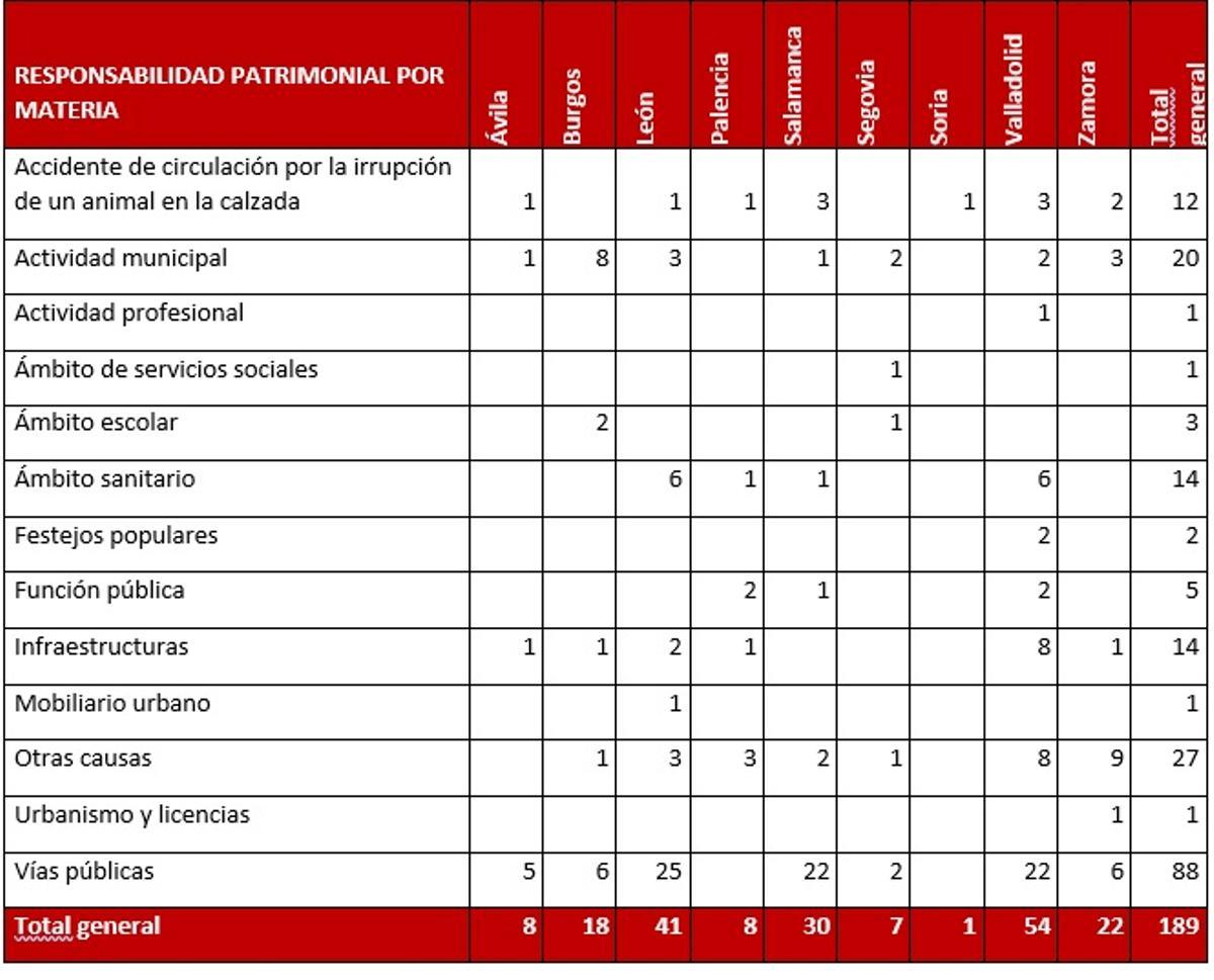 Reclamaciones presentadas por los ciudadanos por el mal funcionamiento de los servicios públicos