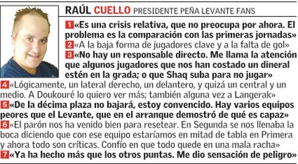 7 preguntas para el consejo del Levante UD