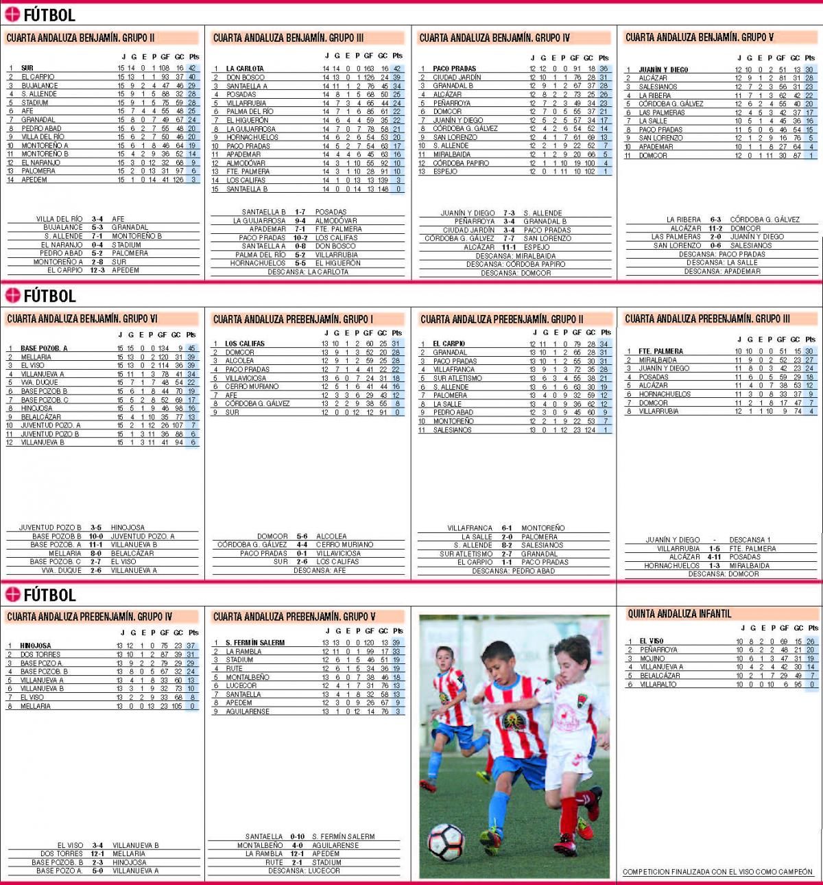 Las clasificaciones de la jornada en el deporte base