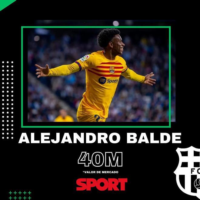 Alejandro Balde (FC Barcelona): 40 millones de euros