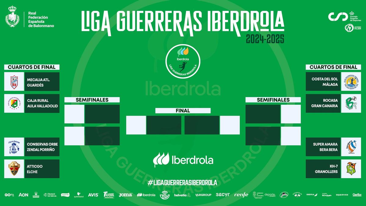 Cuadro de los Playoffs por el título