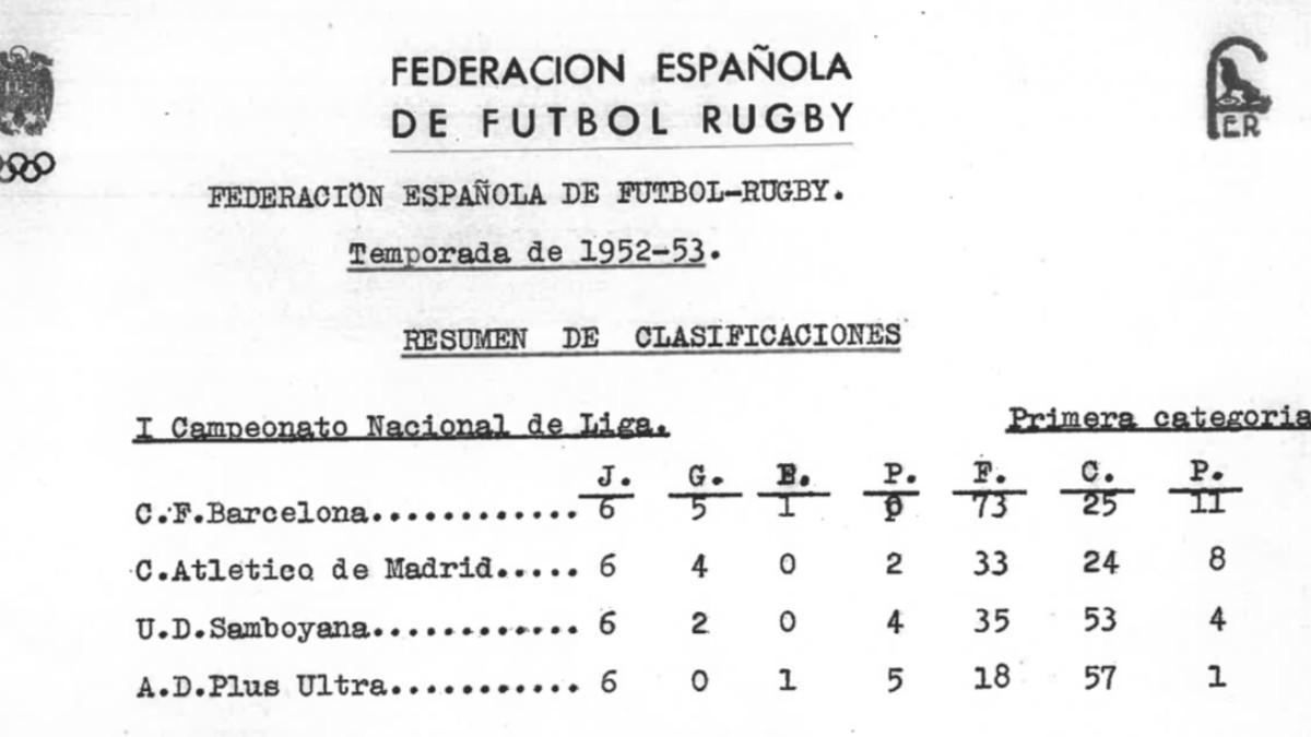 I Campeonato Nacional Liga España