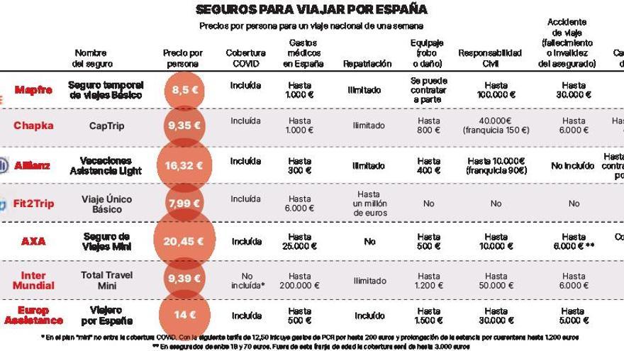Un viaje seguro - Levante-EMV - Vimarsana News