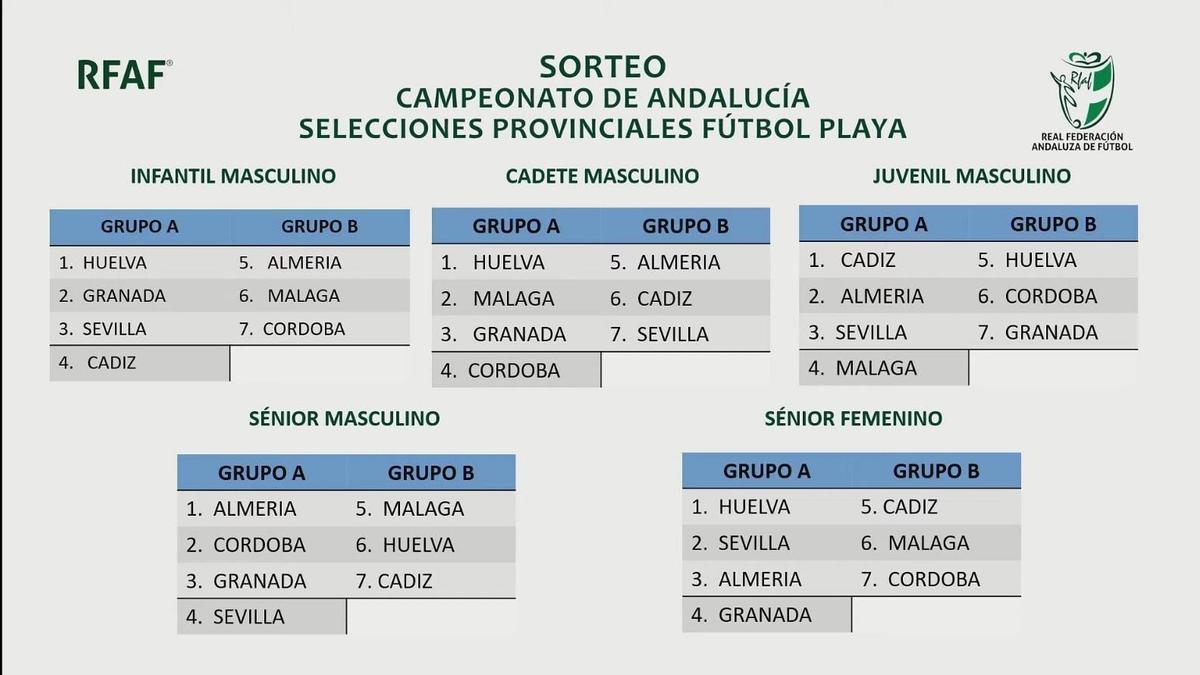 Sorteo de los grupos del Campeonato de Andalucía de selecciones provinciales de fútbol playa.