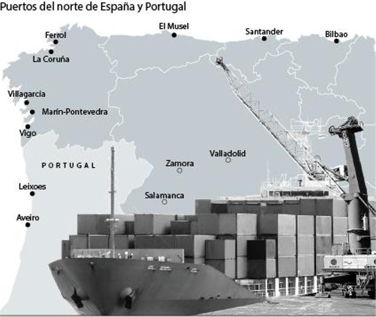 Puertos del norte de España y Portugal