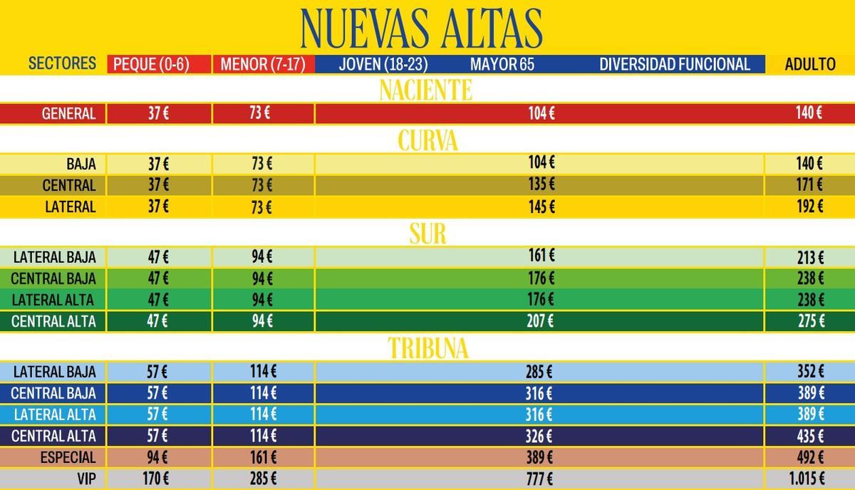 Campaña de abonados UD Las Palmas 2026-27