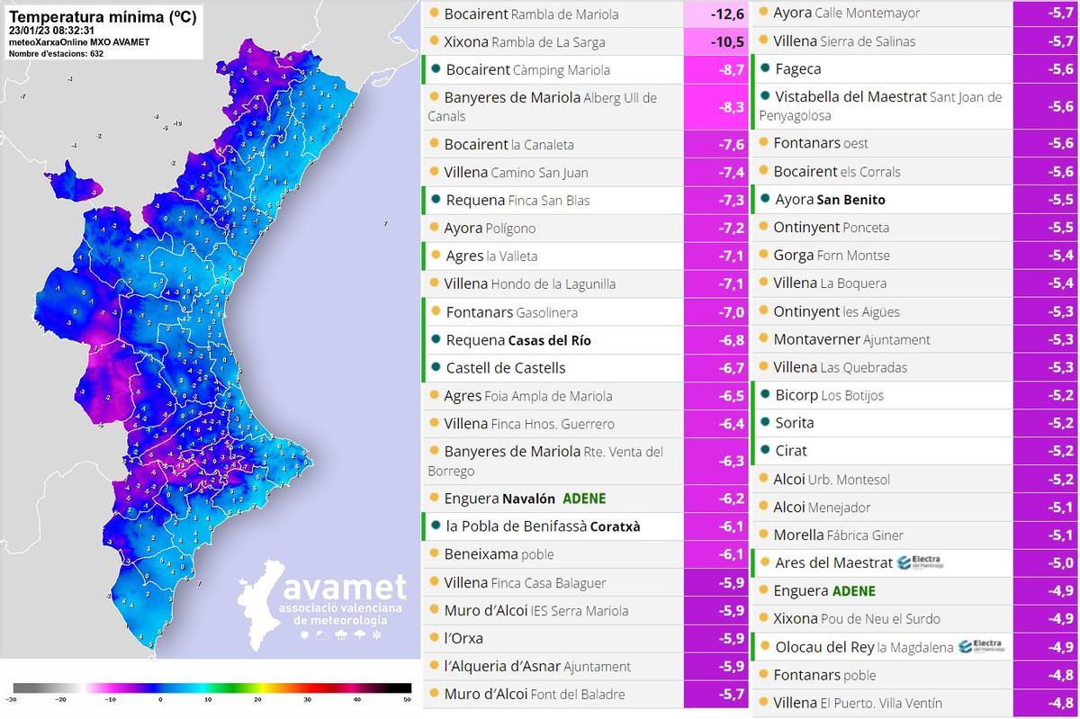 Tabla de temperaturas mínimas aportada por Avamet.