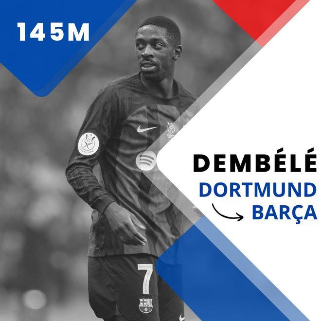 Ousmane Dembélé (Del Dortmund al FC Barcelona por 145 millones de euros en 2017)