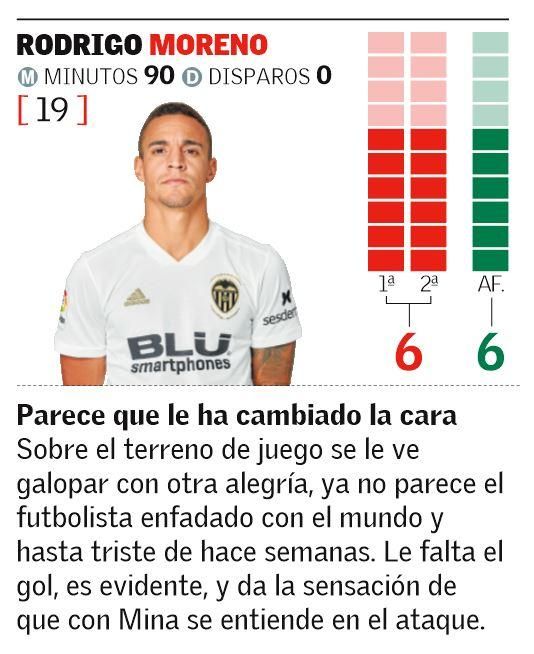 Las notas de los jugadores del Valencia CF ante el Young Boys