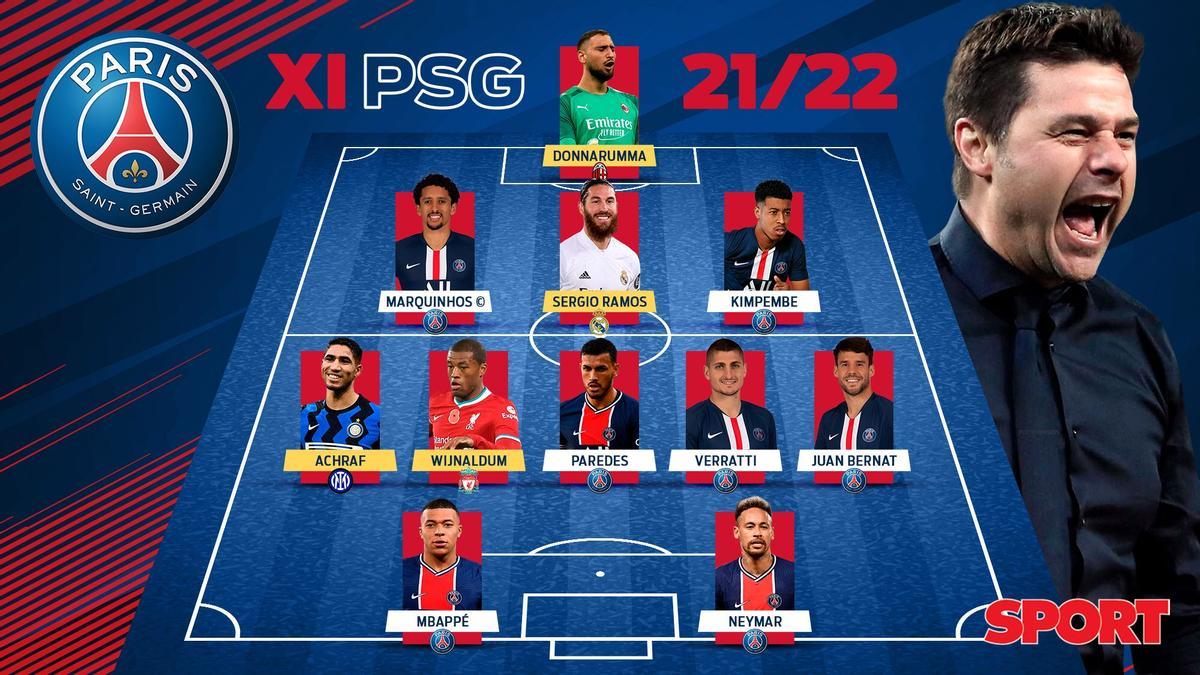 El once soñado del PSG para la temporada 2021/22