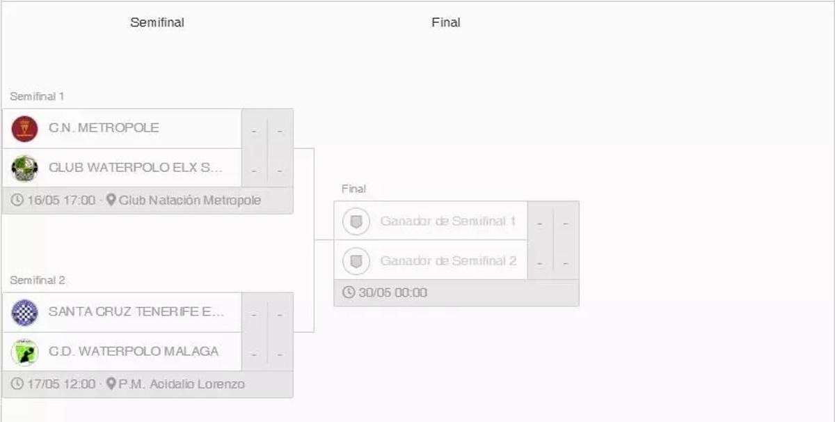 Semifinales.