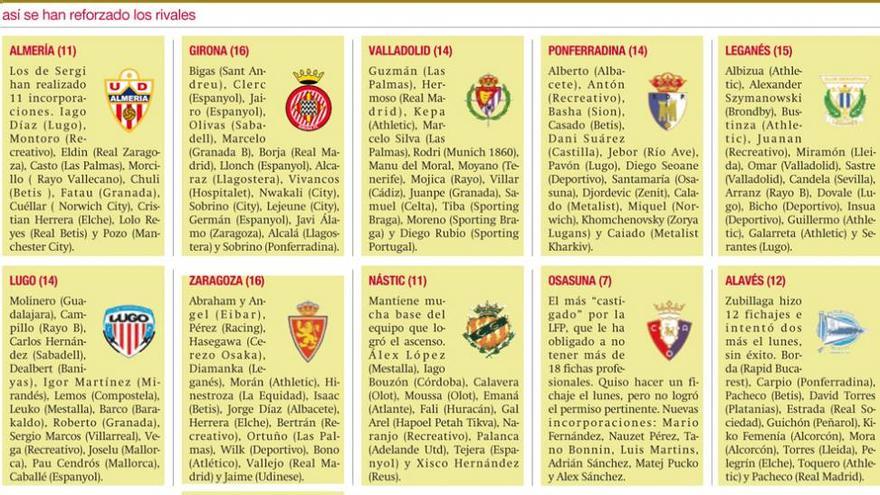 El Córdoba tiene la defensa más corta de Segunda