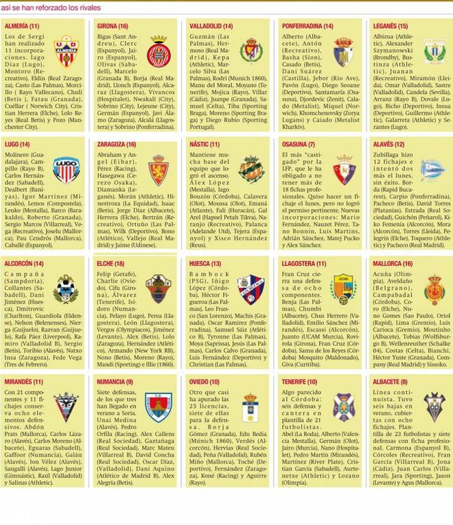 El Córdoba tiene la defensa más corta de Segunda