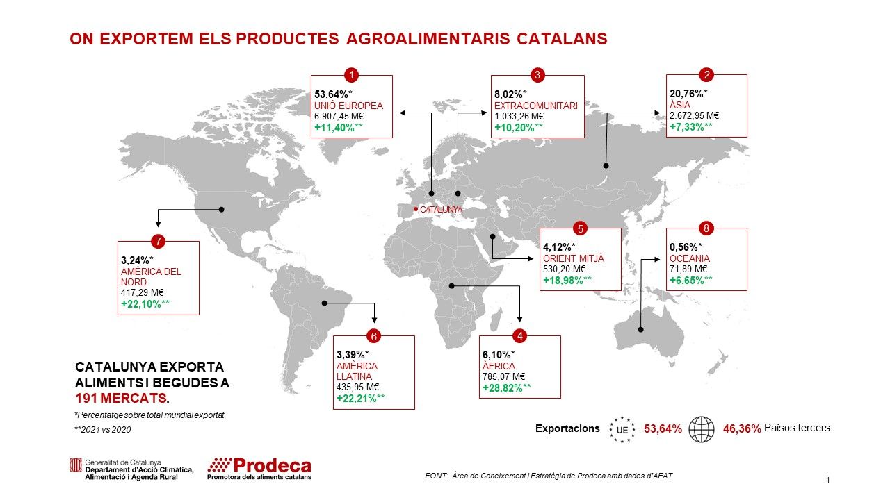 On exportem els productes agroalimentaris catalans 2021