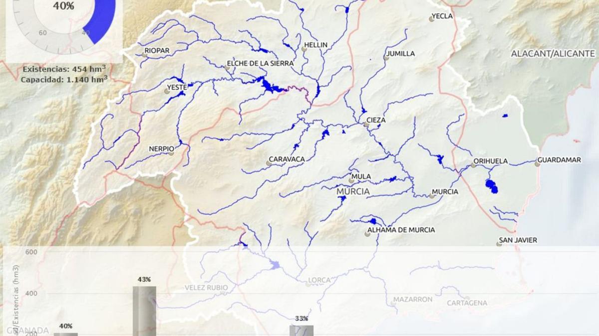 La cuenca del Segura entra en prealerta por sequía en el verano más seco de  la historia - La Opinión de Murcia