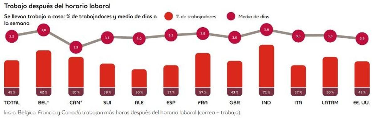 trabajodespueshorariolaboral