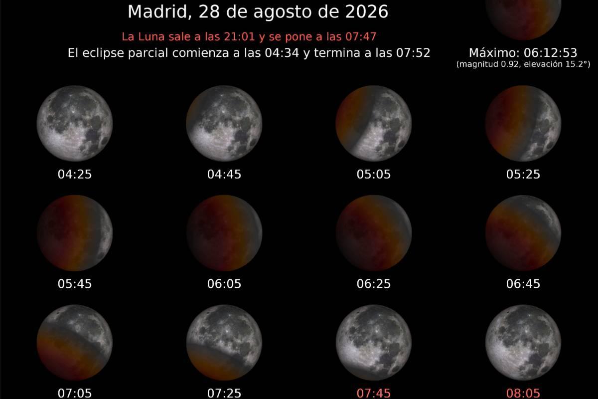 Así será el eclipse lunar en Madrid este viernes 28 de agosto