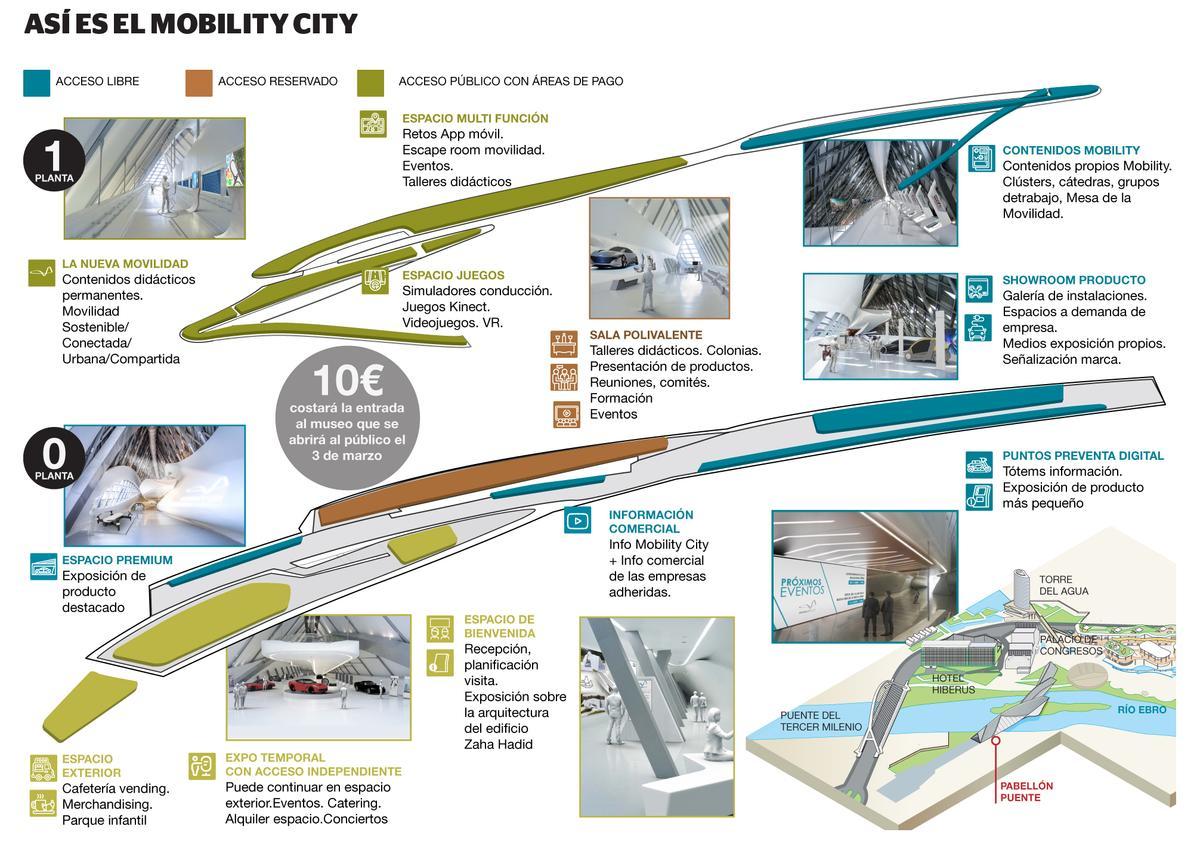 Así es el Mobility City