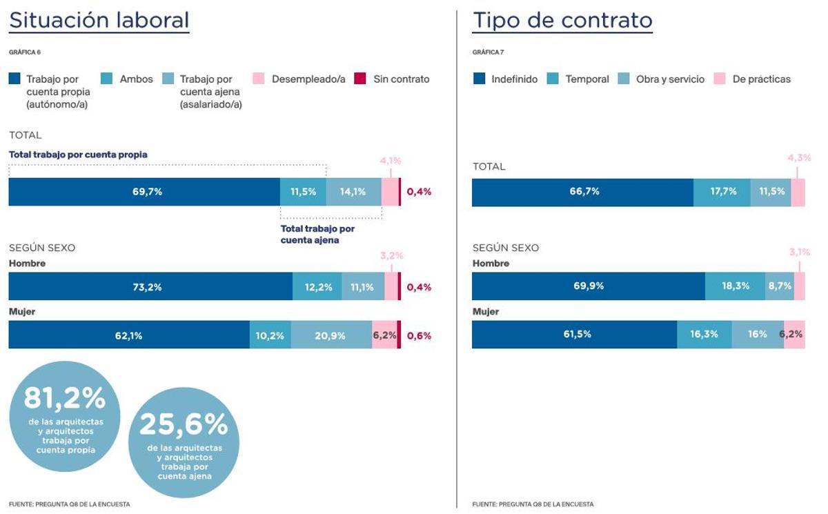 Datos estátisticos.