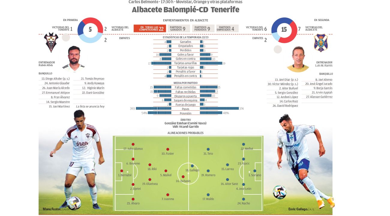 CD Tenerife - Albacete