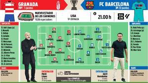 Posibles alineaciones del Granada - Barça de la jornada 9 de la Liga