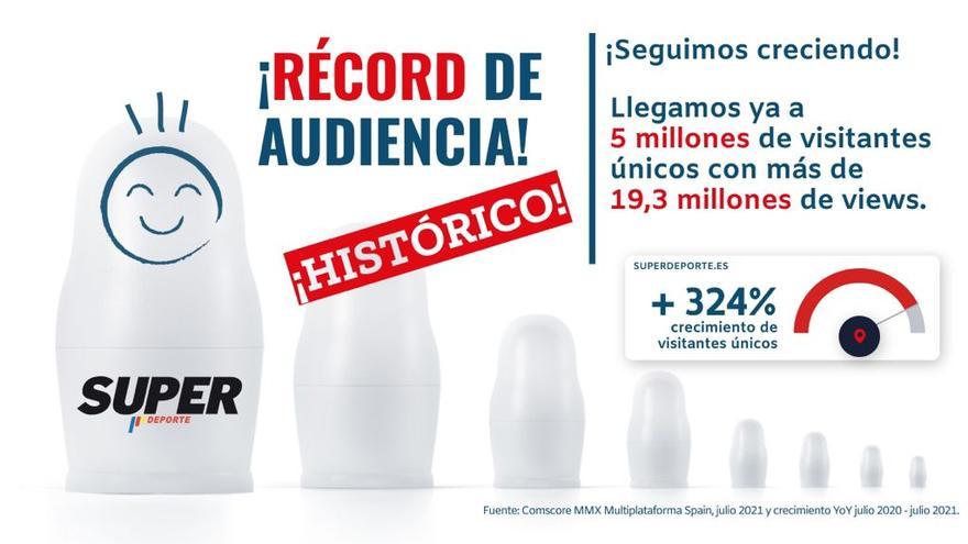 Récord de audiencia