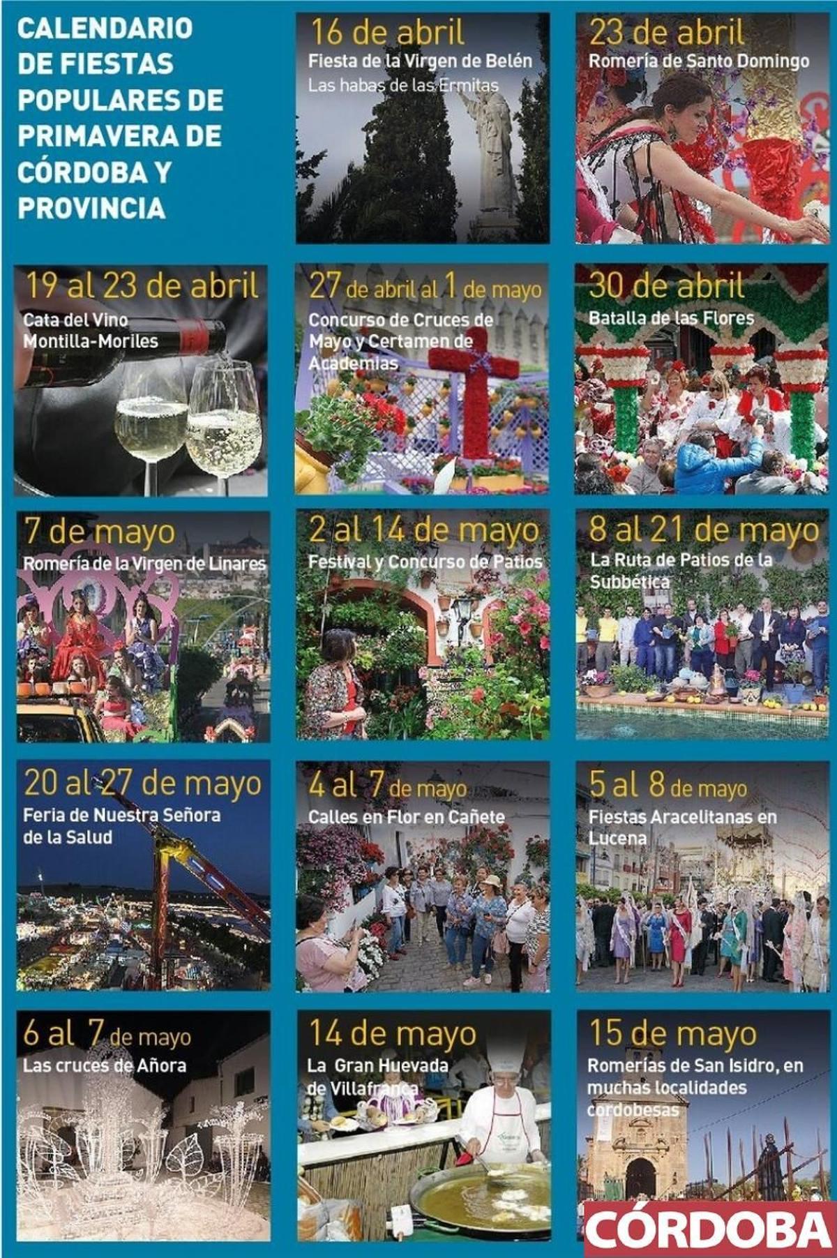 Gráfico del calendario de Fiestas de Primavera de Córdoba.