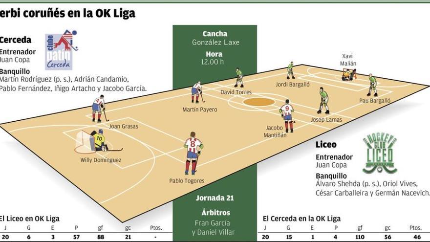 Un derbi para cumplir objetivos