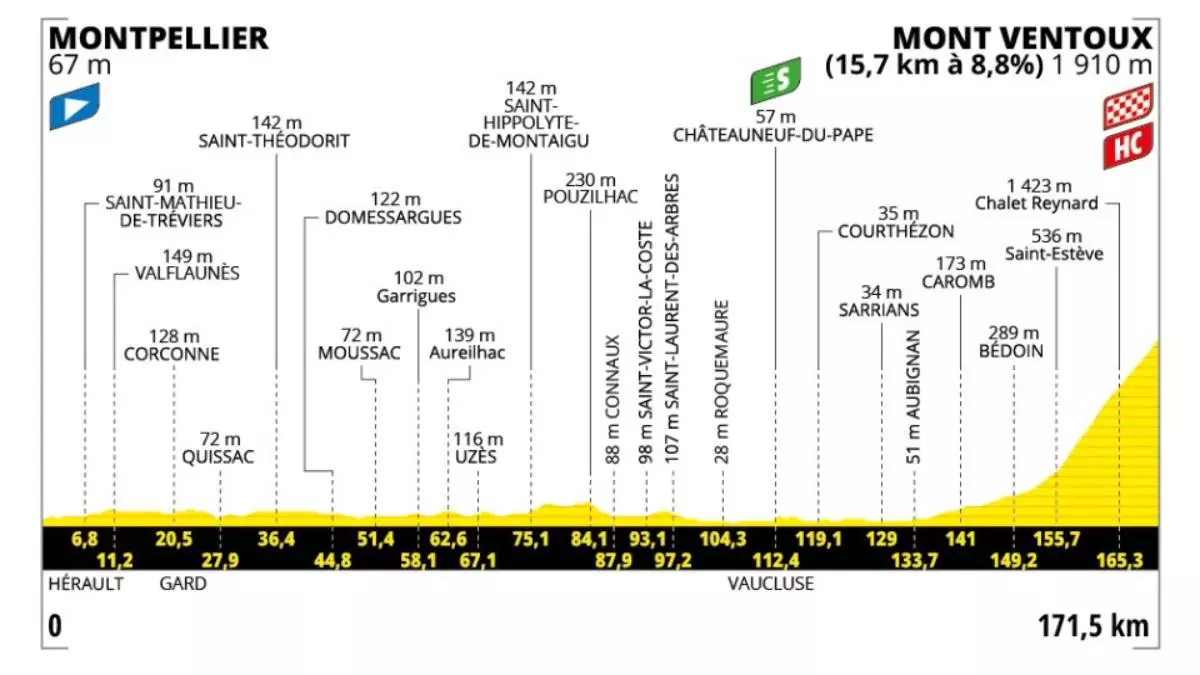 Etapa 16 del Tour de Francia 2025 hoy: perfil, a qué hora y dónde ver la ascensión al Mont Ventoux gratis y en abierto por TV, online y en directo