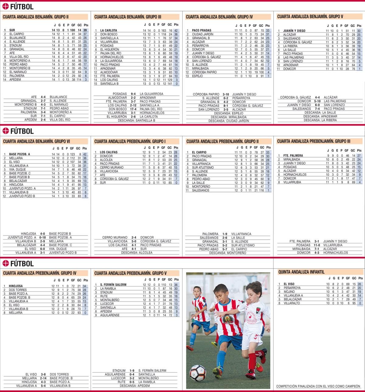 Las clasificaciones de la jornada en el deporte base