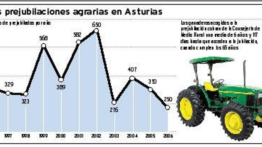 Las prejubilaciones, en campo yermo