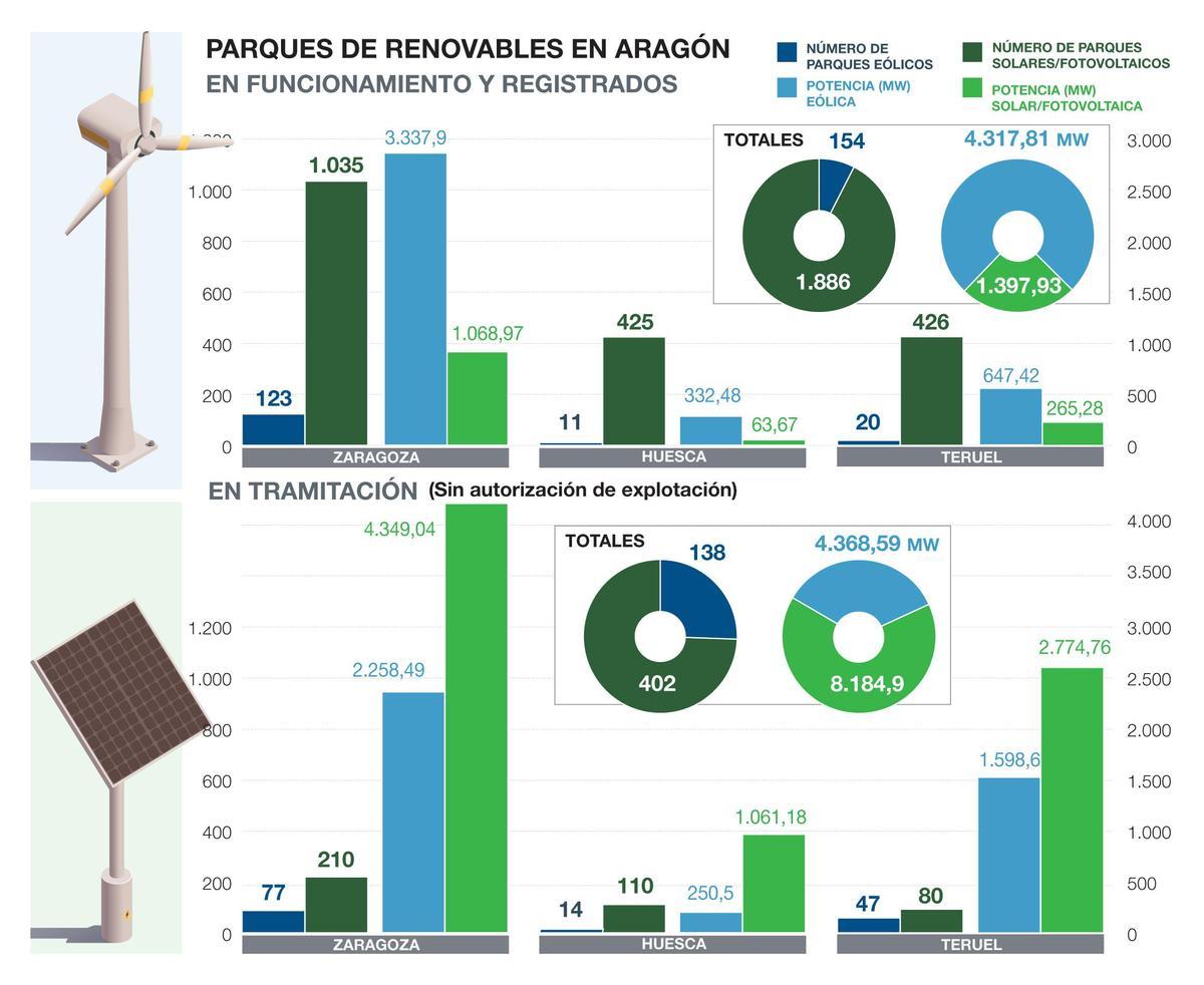 Renovables