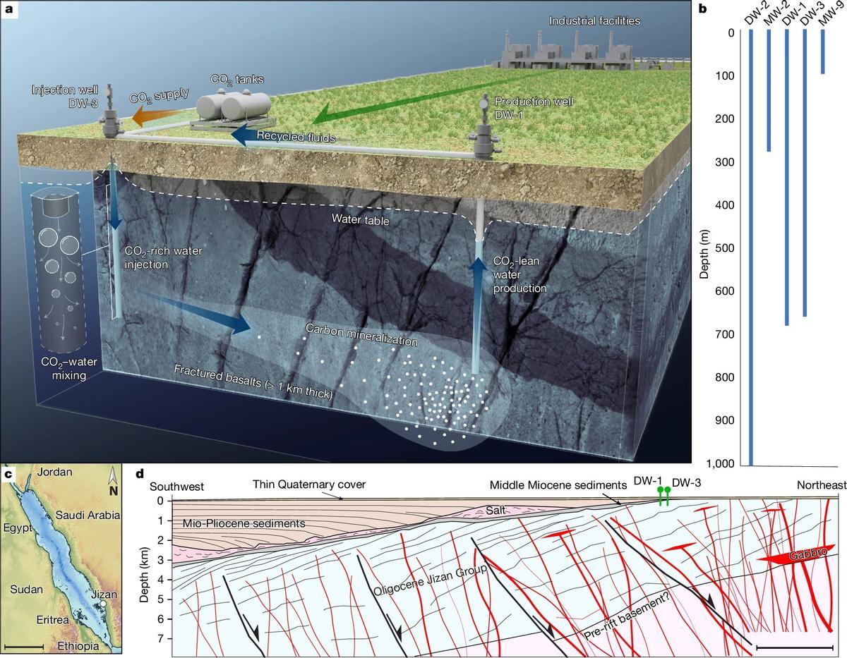 Sistema que se está ensayando en Arabia Saudí