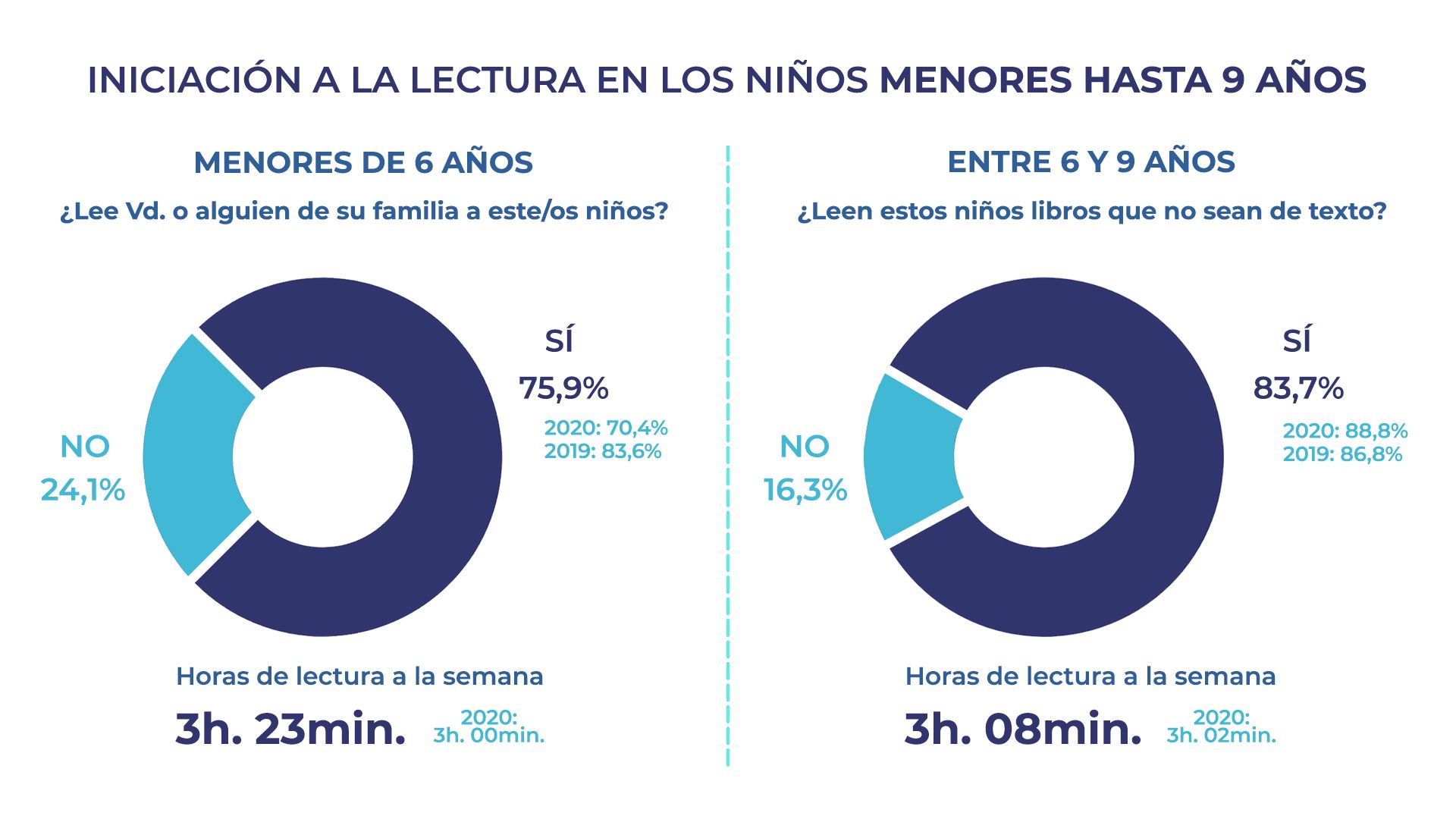 Lectura niños menores hasta los 9 años