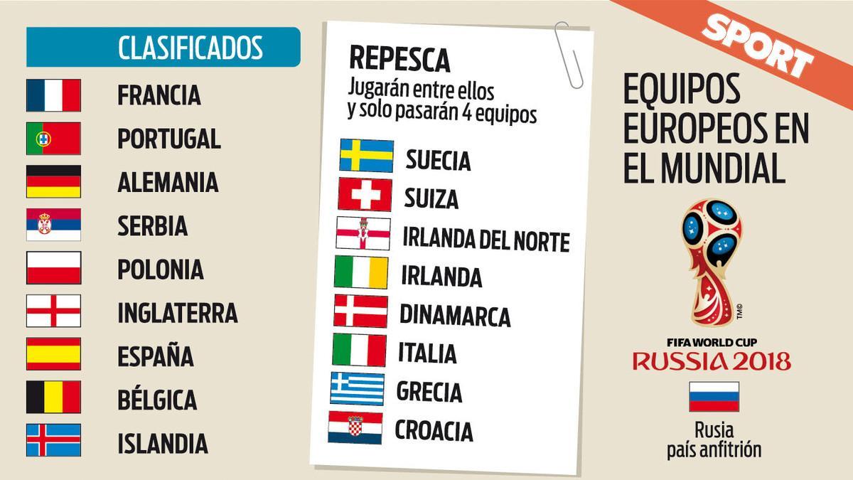 Clasificados y aspirantes al Mundial 2018 en Europa