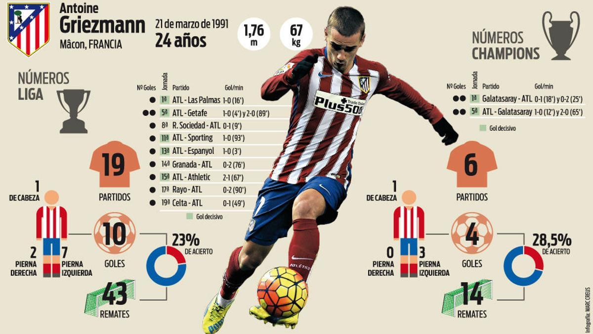 Los grandes números de Griezmann