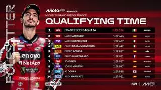 Pecco Bagnaia recupera a la pole 196 días después