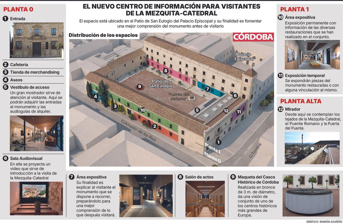 El nuevo centro de información de la Mezquita-Catedral.