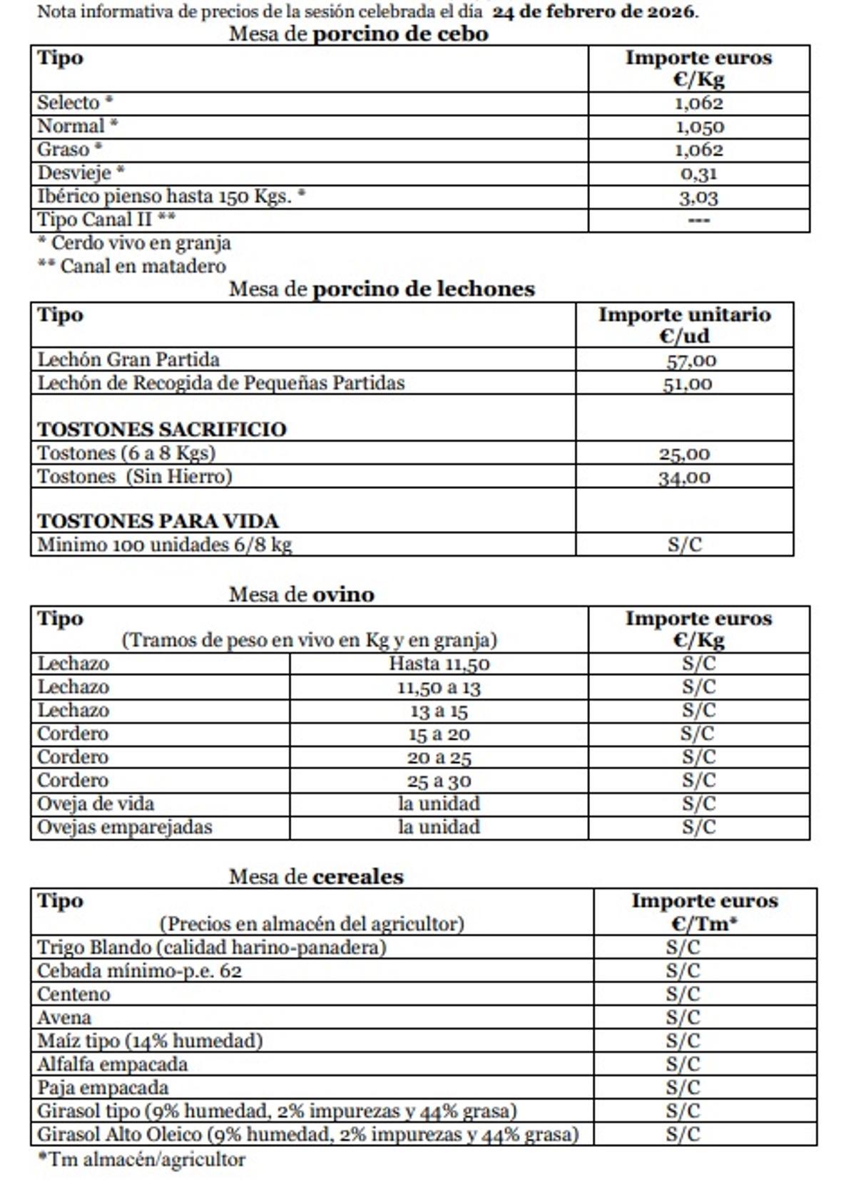 Sesión de la Lonja Agropecuaria de Zamora de este martes, 24 de febrero de 2026.
