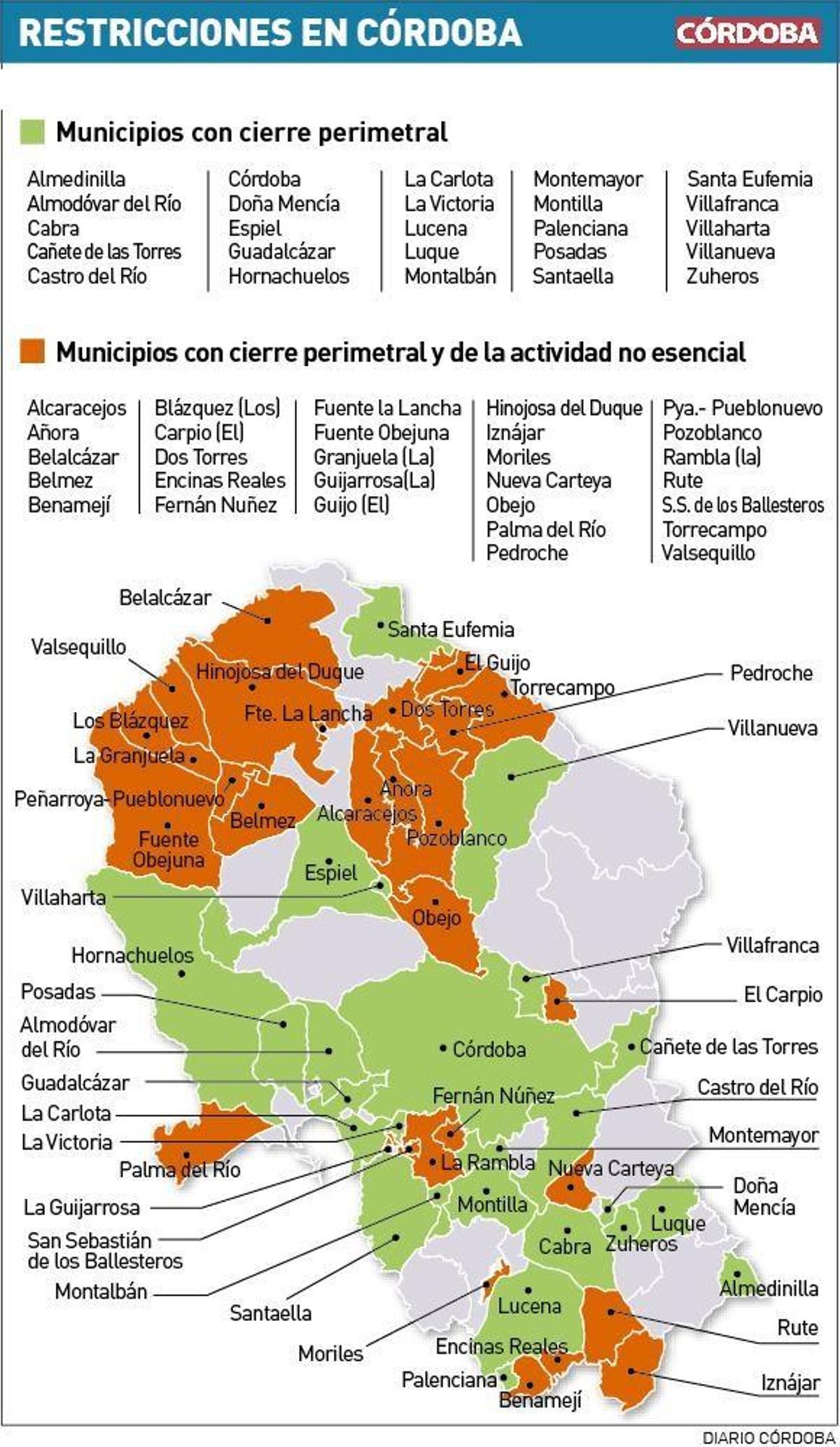 Coronavirus en Córdoba: ¿Cuáles son los municipios con cierre perimetral desde este miércoles 27 de enero?