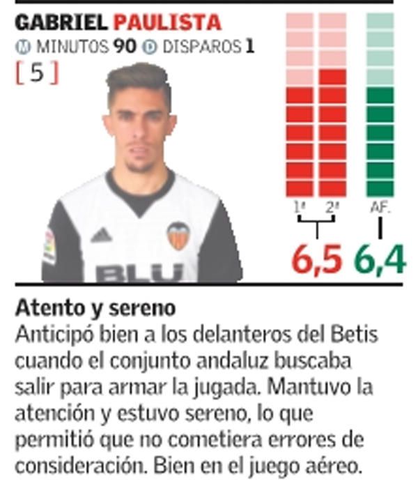 Estas son las notas del Valencia frente al Betis