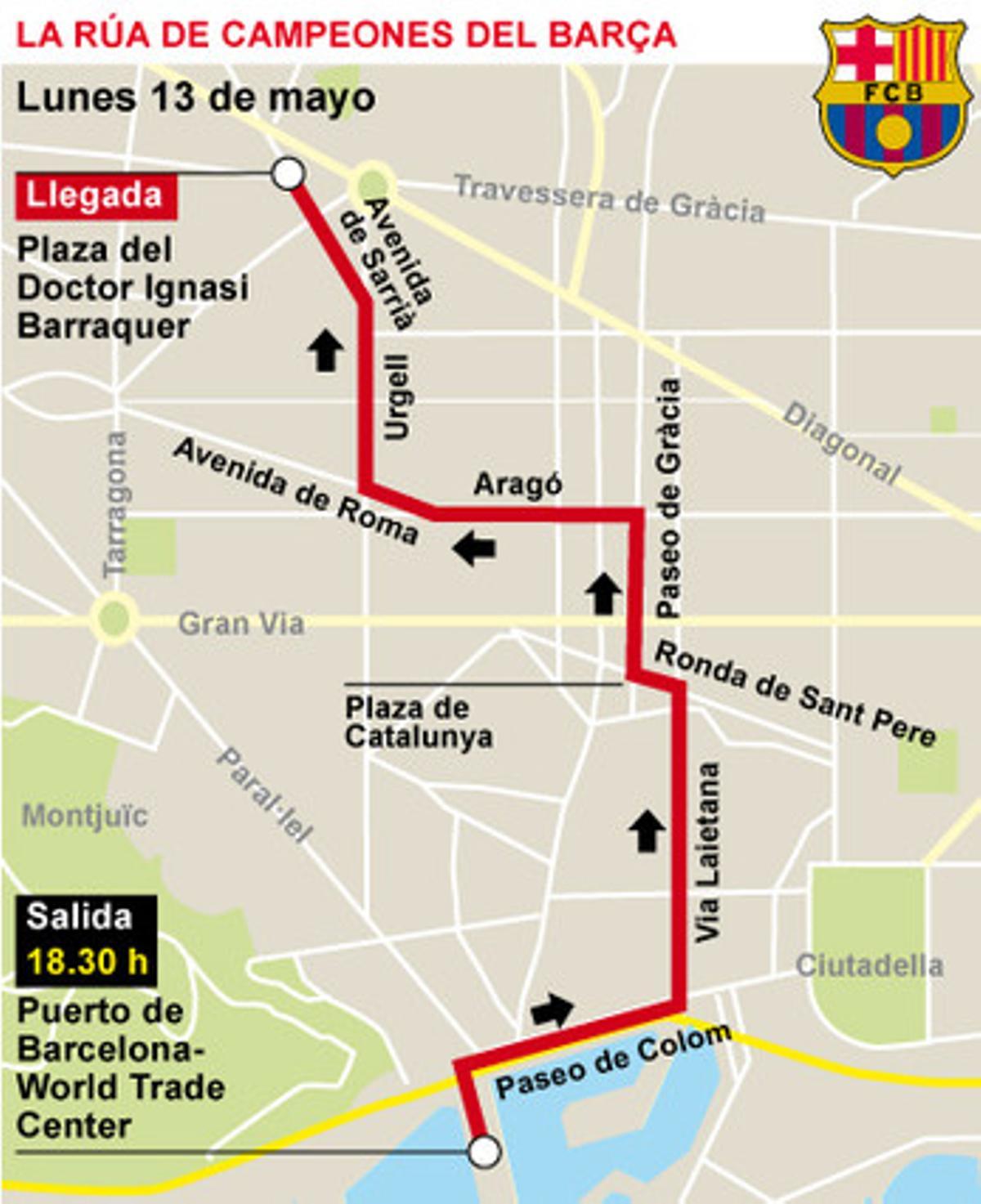 El recorregut de l’autobús blaugrana. El recorregut de l’autobús blaugrana.