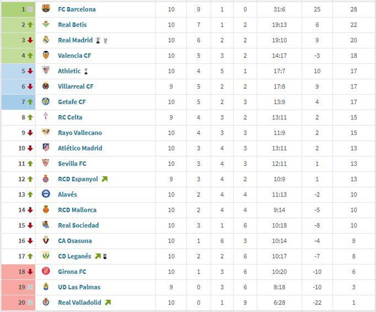Clasificación segunda vuelta