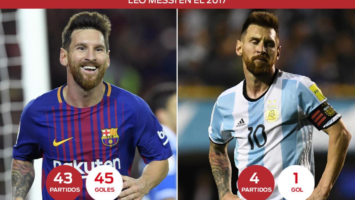 Los partidos de Leo Messi con Argentina y el FC Barcelona durante el 2017