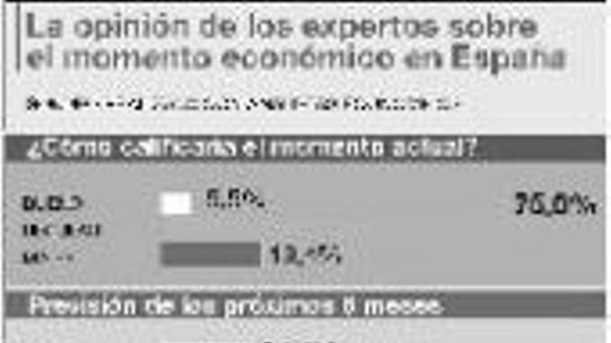 Moderado optimismo para el año 2003