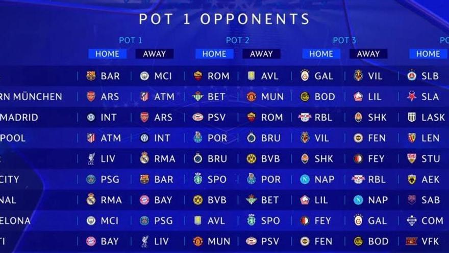 Así queda la Champions League 2026/27: todos los partidos de la fase liga y rivales de Barcelona, Real Madrid, Atlético, Villarreal y Betis