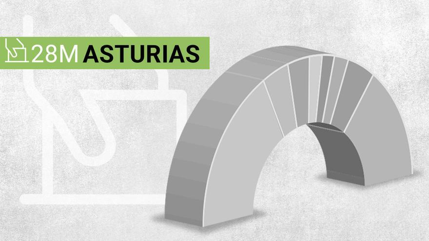 Resultado elecciones Asturias 2023: consulta el escrutinio de las votaciones en el Principado