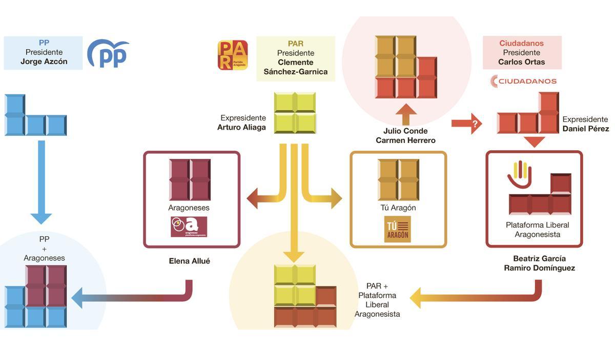 El tetris del centro aragonés.