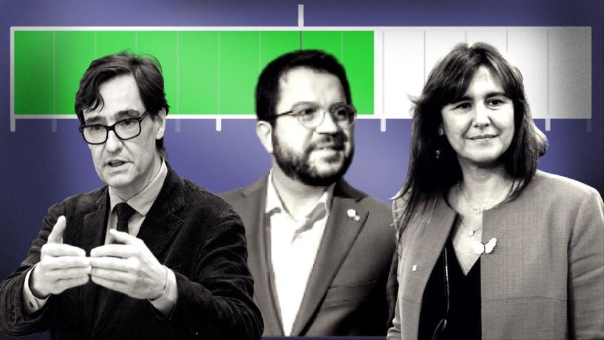 El pactómetro del 14-F: ¿Quién puede ser el próximo 'president' de la Generalitat?